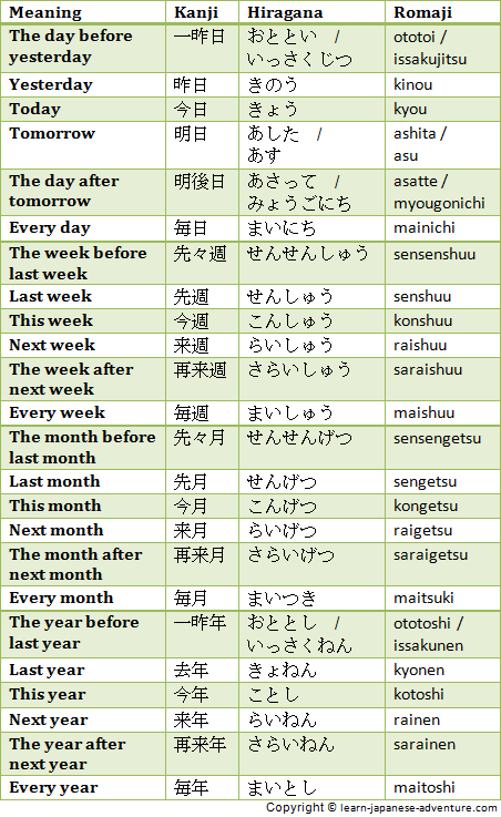 Learn using Japanese Numbers to give Days, Months and Days ...