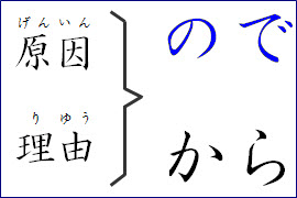 Japanese Grammar for Cause and Reason - Learn Japanese Online