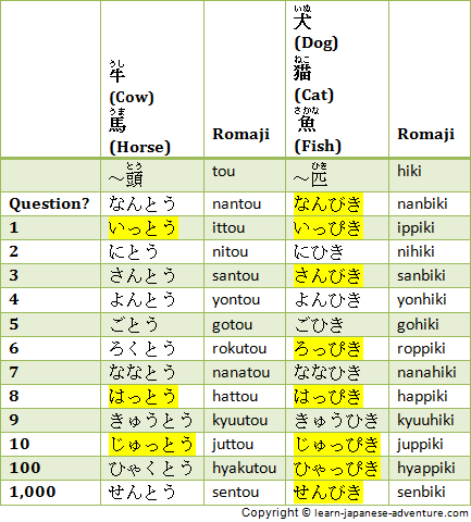 [Image: t3-japanese-counters-animals.png]