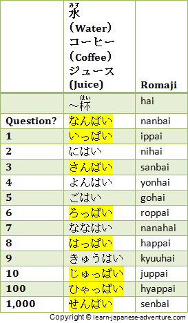 Different Japanese Counters to count Japanese Numbers