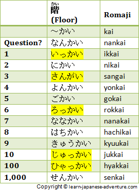 [Image: t3-japanese-counters-floor.png]