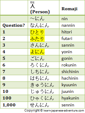 [Image: t3-japanese-counters-person.png]