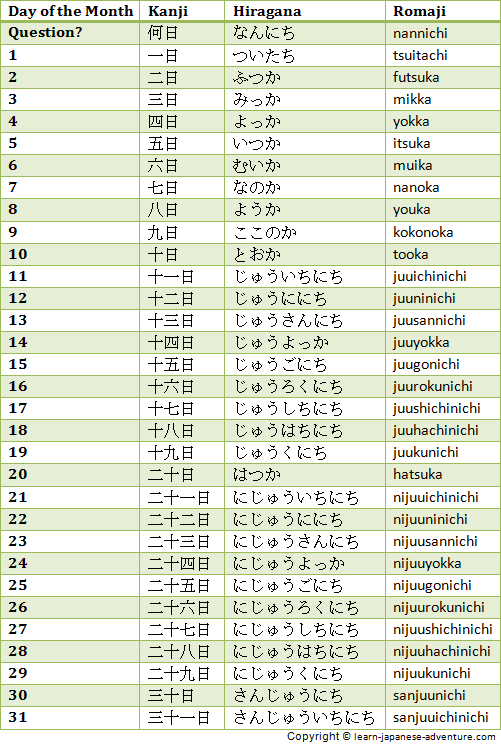 Learn using Japanese Numbers to give Days, Months and Days of the Week
