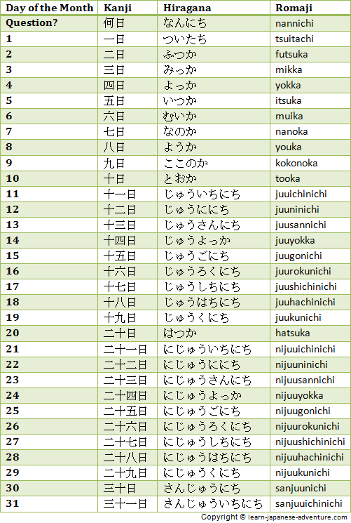 the days of the month in japanese