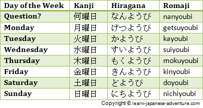 Weekdays in Japanese - Monday, Tuesday, Wednesday, Thursday, Friday,  Saturday, Sunday