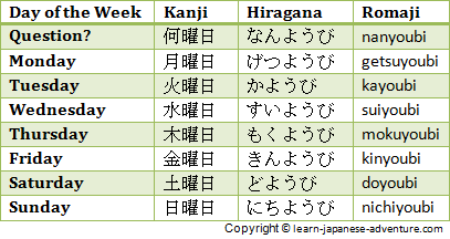 Months and Days of the Week