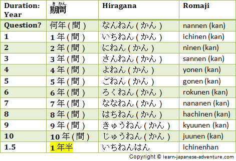 Japanese Numbers Japanese durations in years