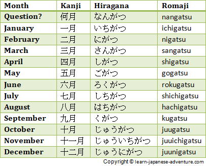 Learn using Japanese Numbers to give Days, Months and Days of the Week