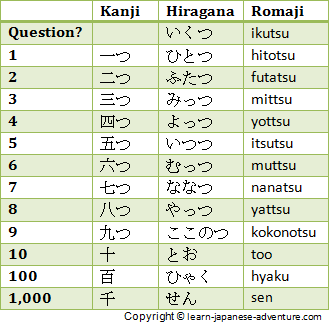 Aling Tan - MyHome Different Japanese Counters to count Japanese Numbers