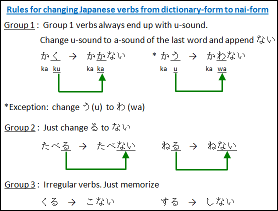 Japanese Verbs Part 2 - Free Japanese Lessons