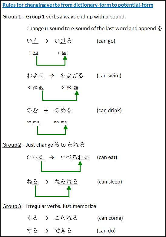 Japanese Verbs: change dict-form to potential-form