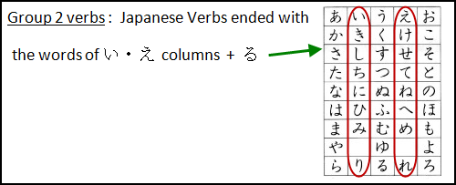 Group 3 verbs are くる (kuru) and all verbs ended with する (suru ...