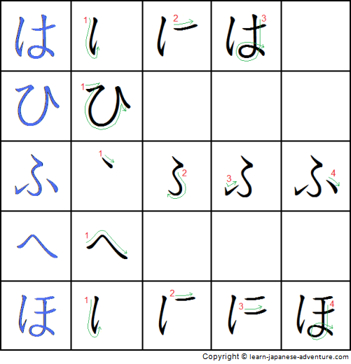 Write hiragana in the ma-line