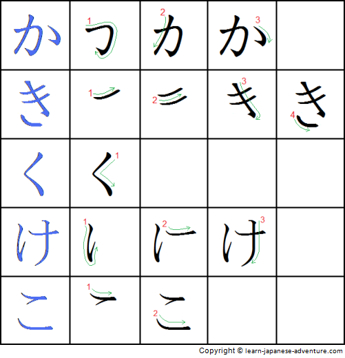 Write hiragana in the sa-line