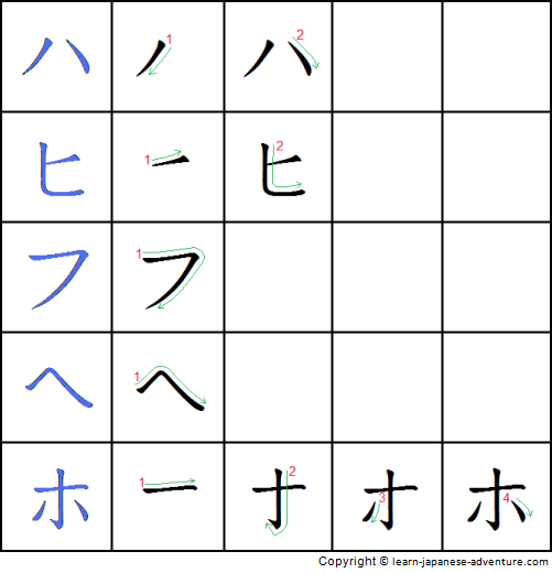 Writing Japanese Katakana in ha-line