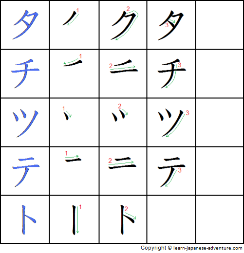 Writing Japanese Katakana in ta-line