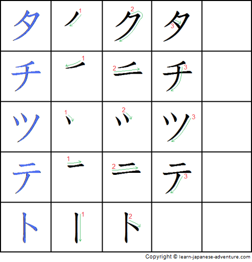 Write katakana in the ma-line Write katakana in the na-line
