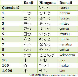 Different Japanese Counters to count Japanese Numbers