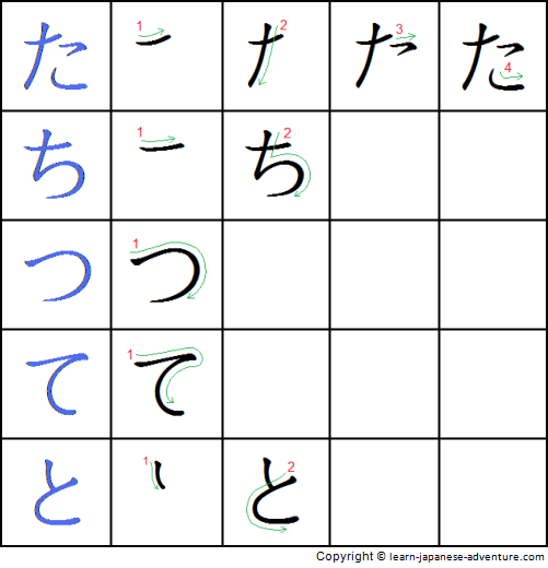 How to write katakana image