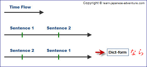 japanese conditional form tara exception jpg ba form japanese