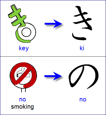 Do you have any mnemonics for hiragana?