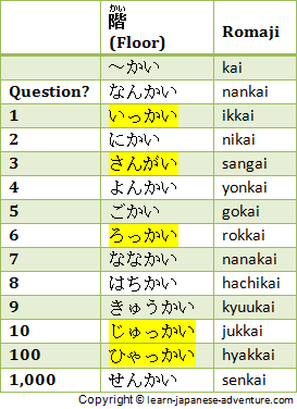 Different Japanese Counters to count Japanese Numbers