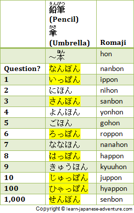 Writing Japanese Katakana Part 2 Different Japanese Counters to count Japanese Numbers