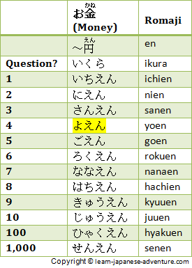 Different Japanese Counters to count Japanese Numbers