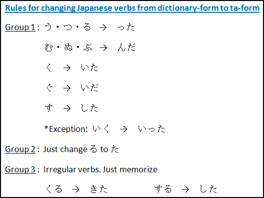 Japanese Past Tense in Plain Form - Free Japanese Lessons