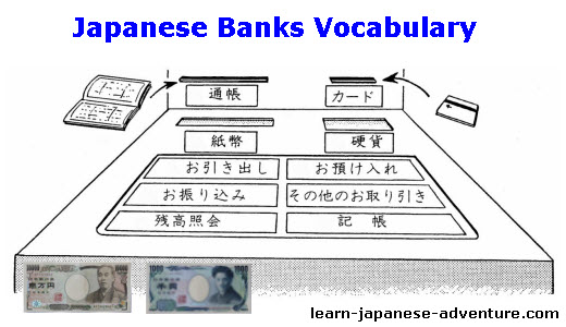 Japanese Banks Words And Vocabulary - 