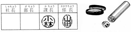 Japanese Office Vocabulary: inkan/hanko Japanese Office Vocabulary: inkan/hanko