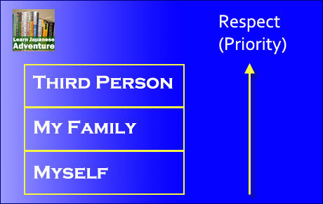Japanese Respect Priority Japanese Respect Priority