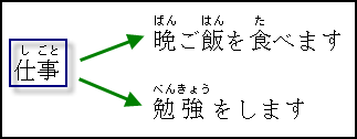 Action After Japanese Noun