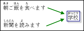 Action Before Japanese Noun