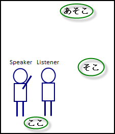 Japanese demonstrative pronouns