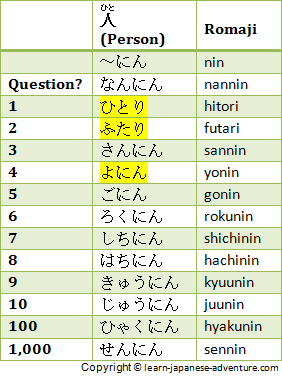 Japan Fruit Season Chart