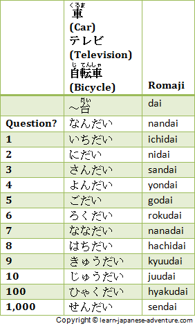 Different Japanese Counters to count Japanese Numbers Different Japanese Counters to count Japanese Numbers