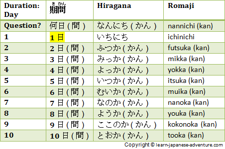 Japanese Durations of Days