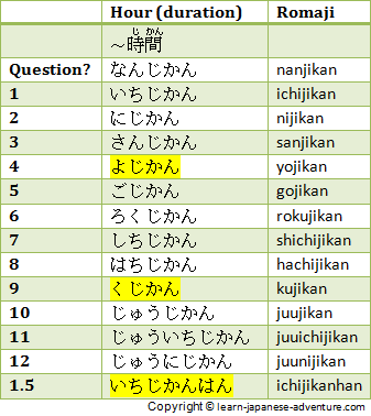 Japanese Durations of Hours