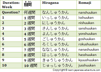 Japanese Durations of Weeks