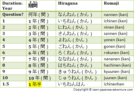 Japanese Durations of Years