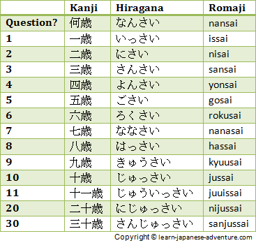 Number Kanji Chart