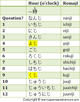 Hour in Japanese