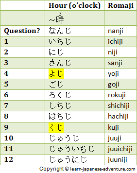 Japanese Time Chart