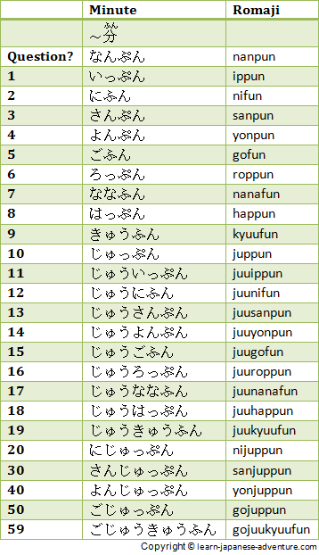 Japanese Time Chart