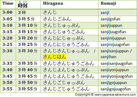 Japanse tijduitdrukkingen