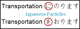 Japanese Particles: に/を