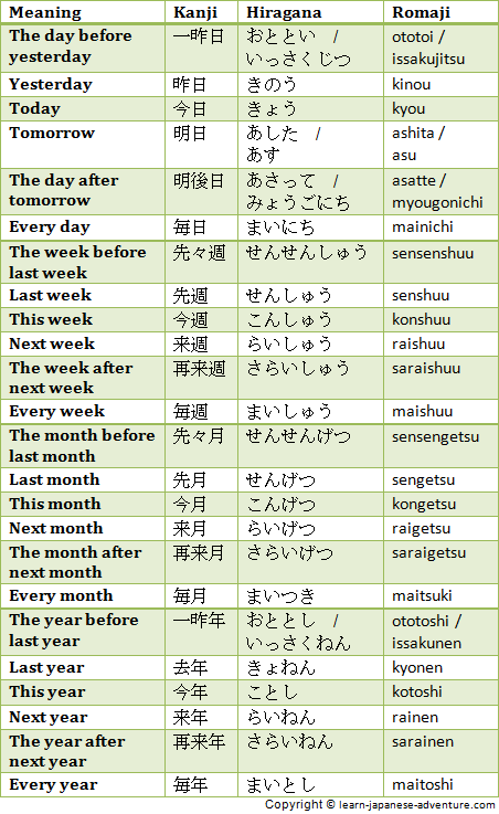 Learn Using Japanese Numbers To Give Days Months And Days Of The Week