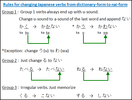 Japanese Grouping