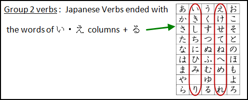 Japanese Verbs: Group 2 verbs Japanese Verbs: Group 2 verbs